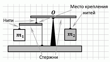 zubr2026