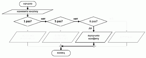 инфомышка